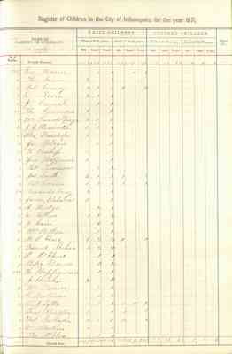 REGISTER OF CHILDREN 1871